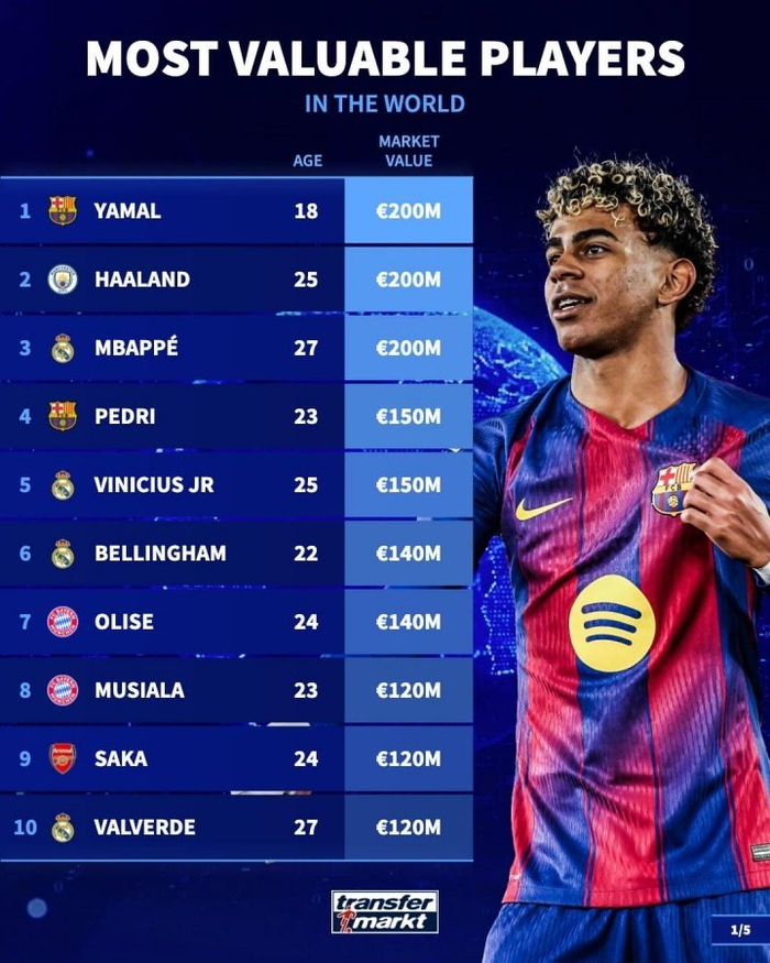 2026世界杯热门球队格局浮现 法西双雄领跑夺冠榜